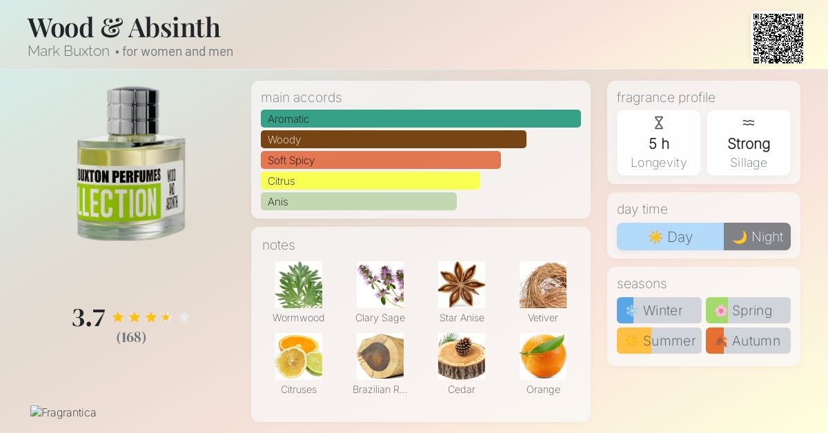 マークバクストンパフューム ウッドアンドアブサン Wood&Absinth Wood & Absinth Mark Buxton perfume - a fragrance for women and men