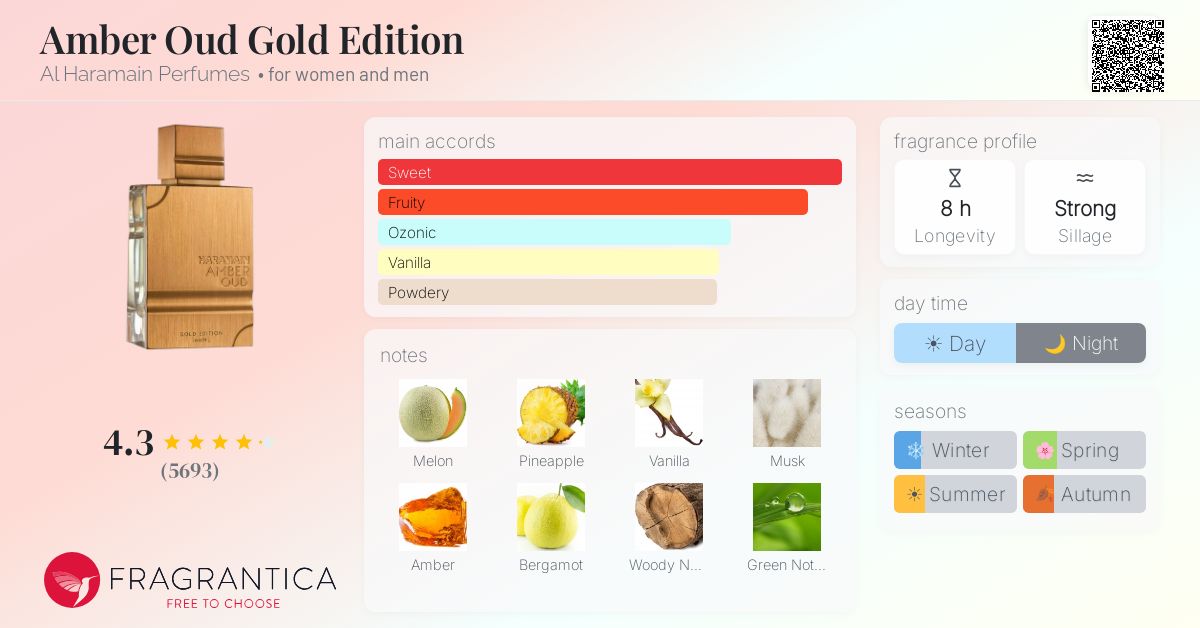 Fragrance card