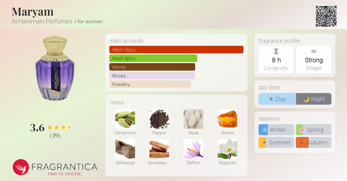Fragrantica image 4