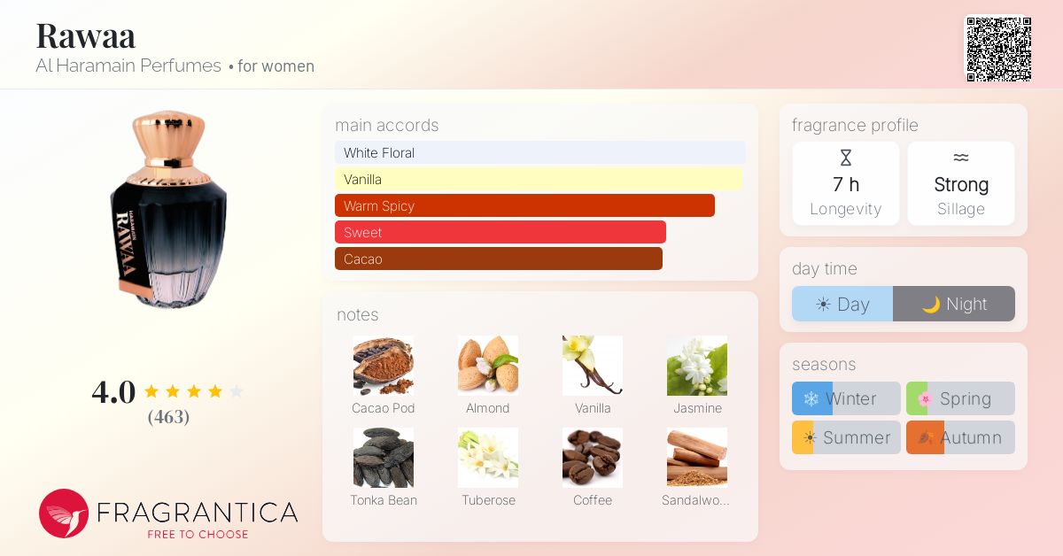 Fragrantica image 4