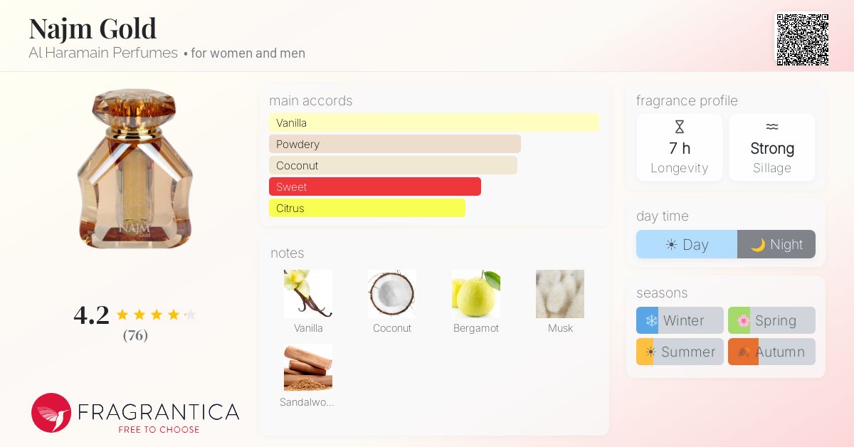 Fragrance card