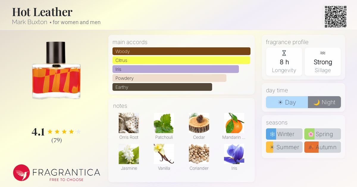 Fragrantica image 4