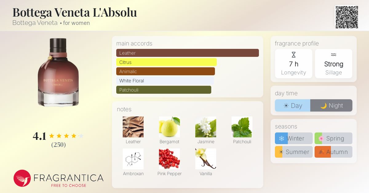 Fragrantica image 4