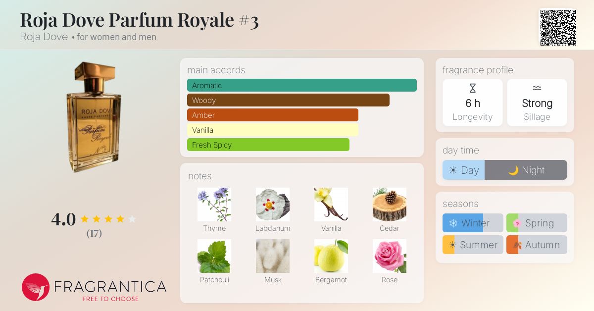 Fragrantica image 4