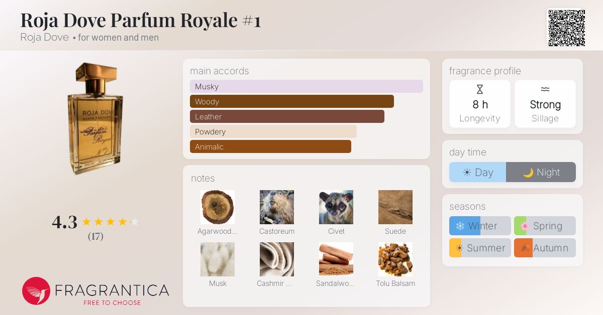Fragrantica image 4