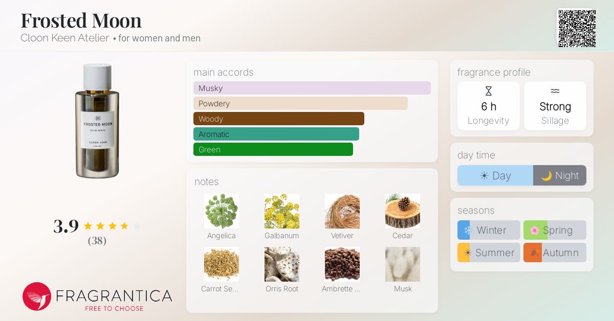 Fragrantica image 4
