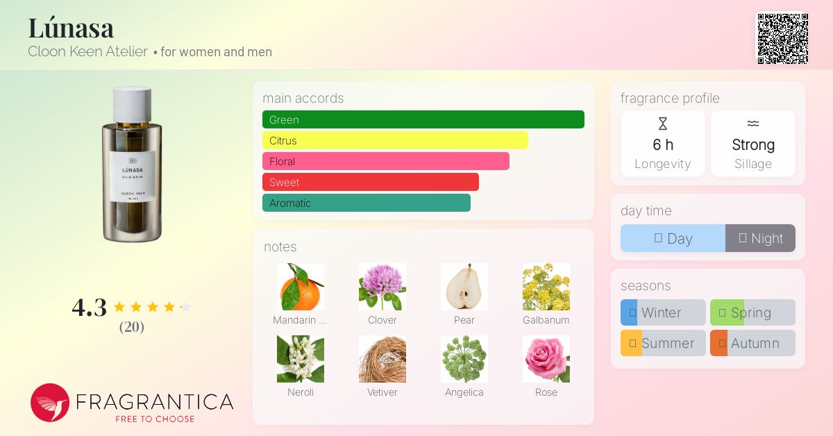 Lúnasa Cloon Keen Atelier perfume - a fragrance for women and men 2018