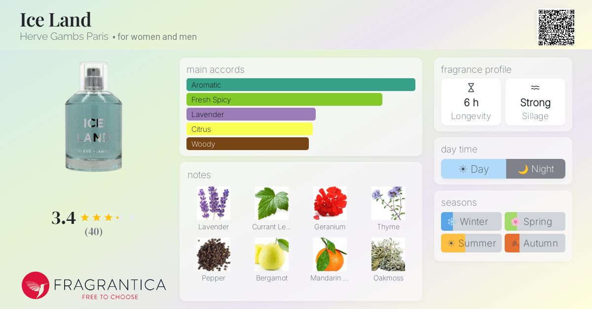 Fragrantica image 4