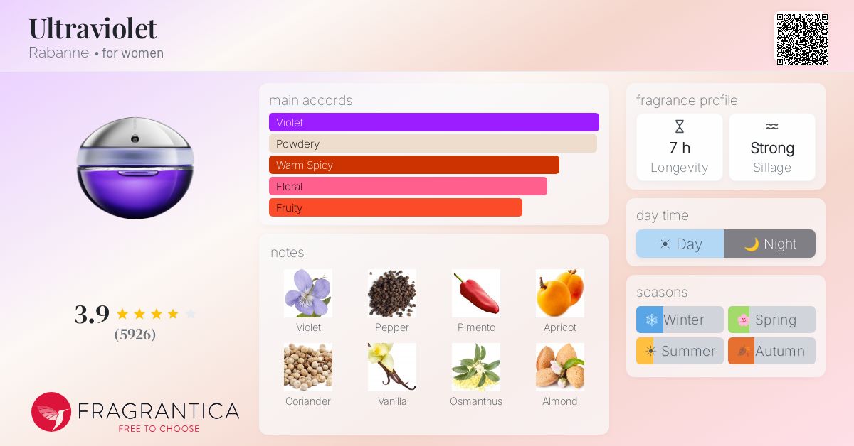 Fragrance card