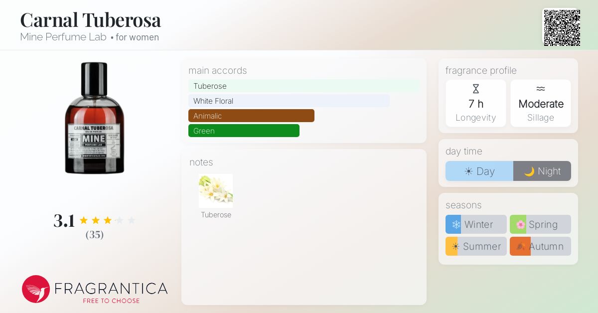 Fragrantica image 4
