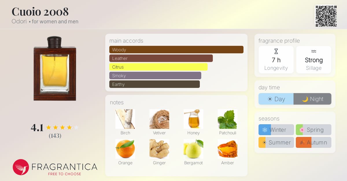 Fragrantica image 4