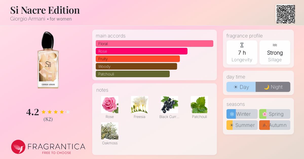 Fragrance card