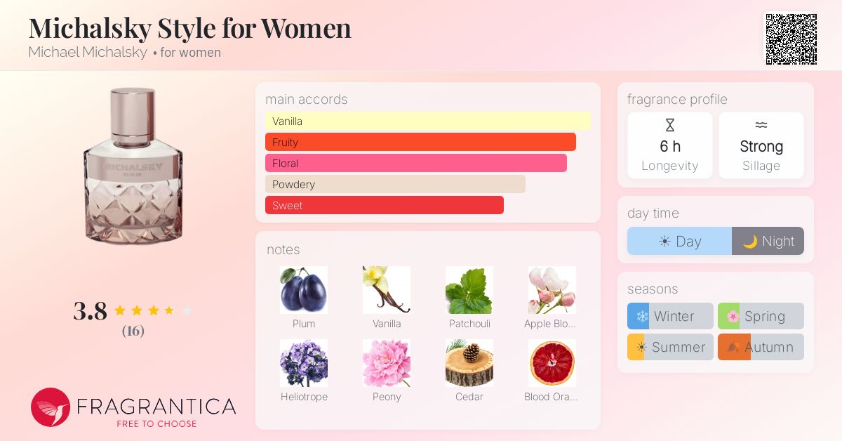 Fragrantica image 4
