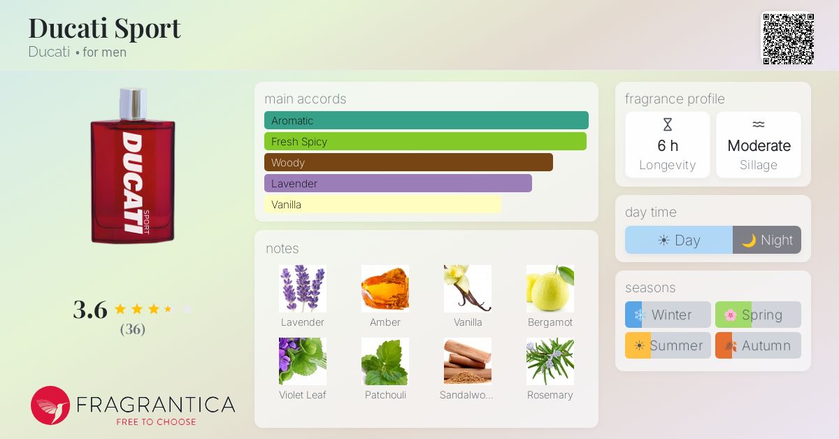 Fragrantica image 4
