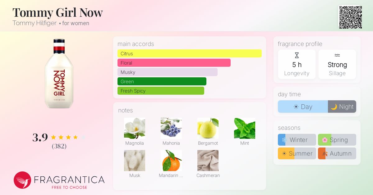 Fragrance card