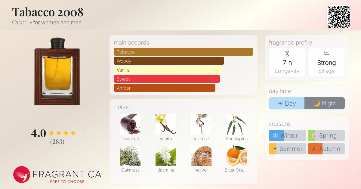 Fragrantica image 4