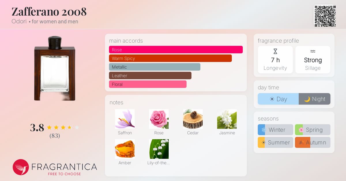 Fragrantica image 4