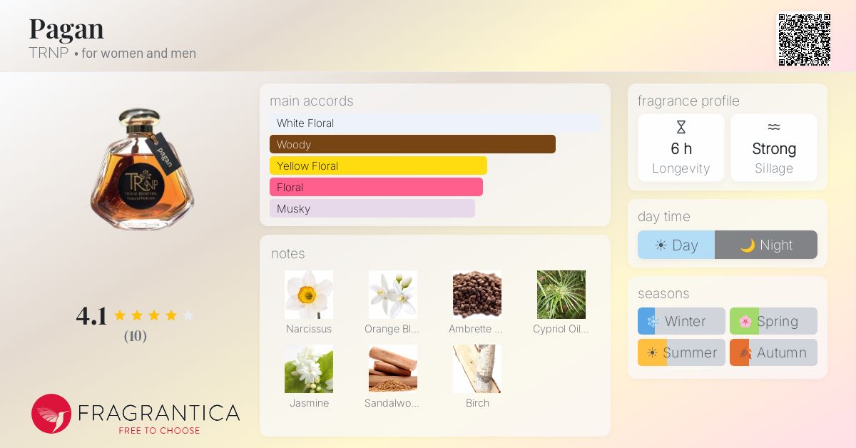 Fragrantica image 4