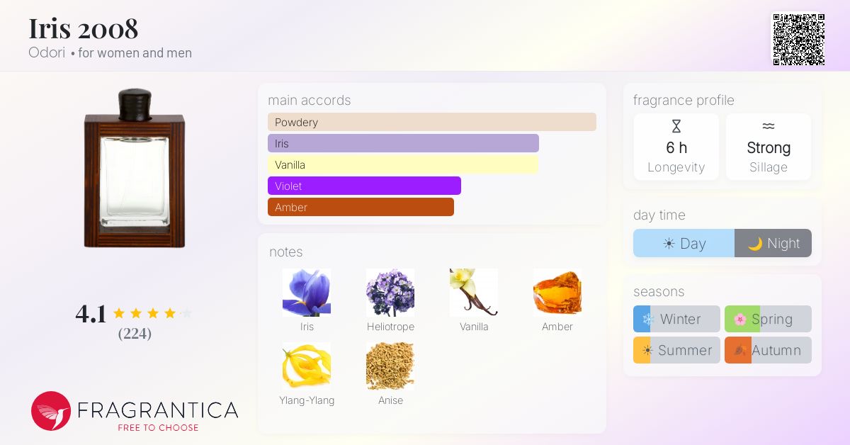 Fragrantica image 4