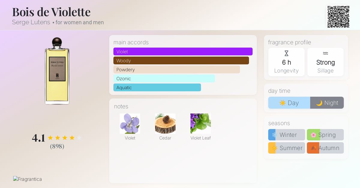 Bois de Violette Serge Lutens perfume - a fragrance for women and