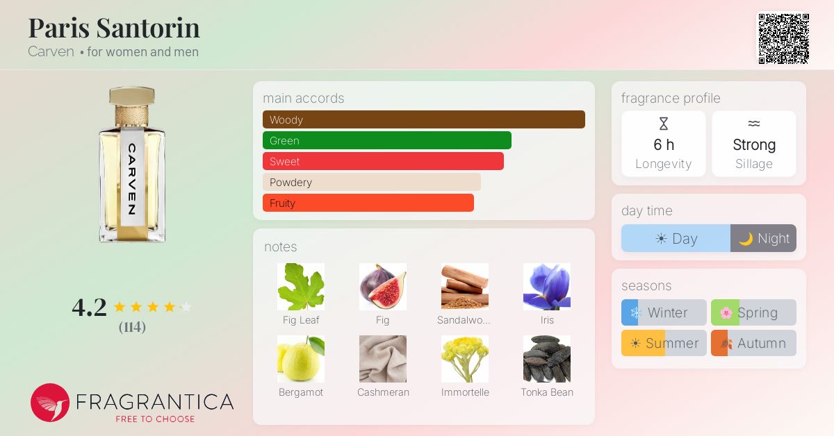 Fragrantica image 4