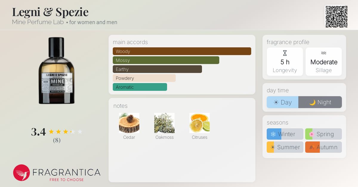 Fragrantica image 4