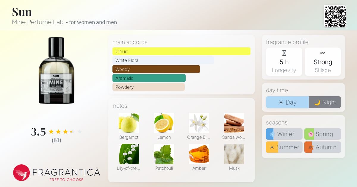 Fragrantica image 4