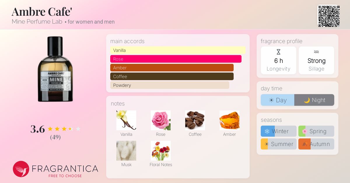 Fragrantica image 4
