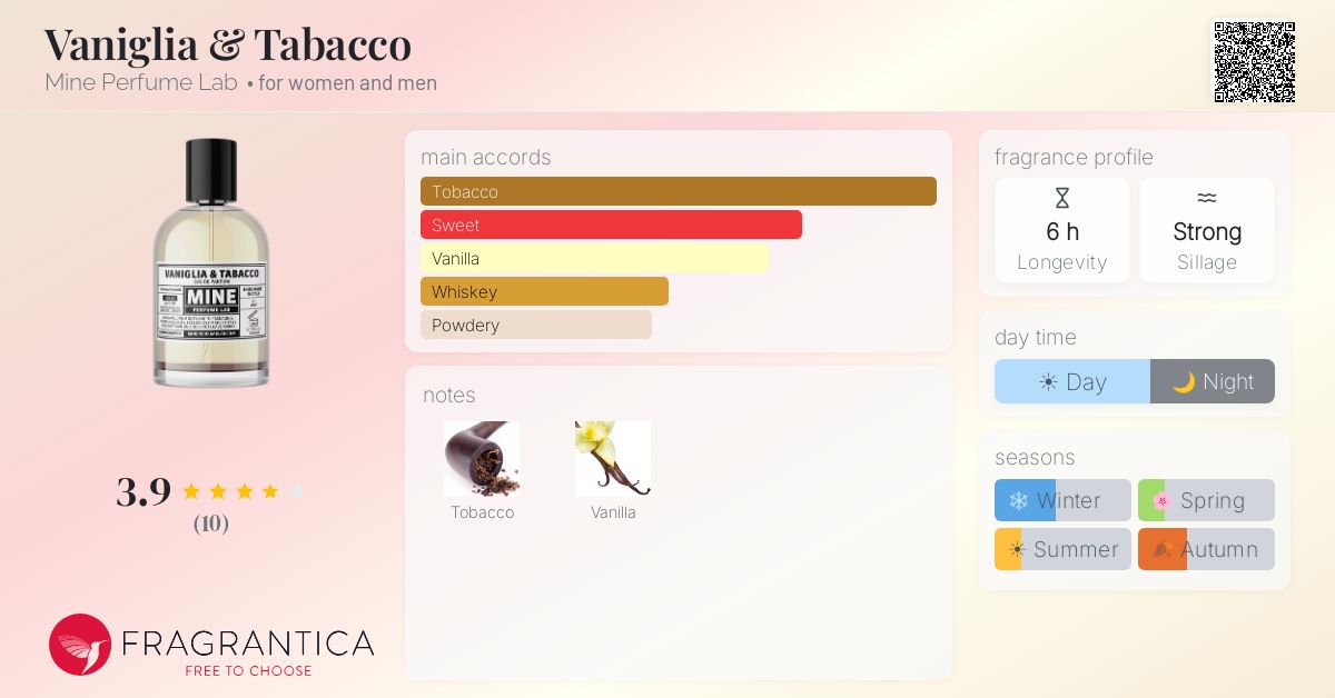 Fragrantica image 4
