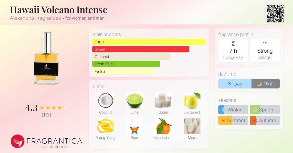 Fragrance card
