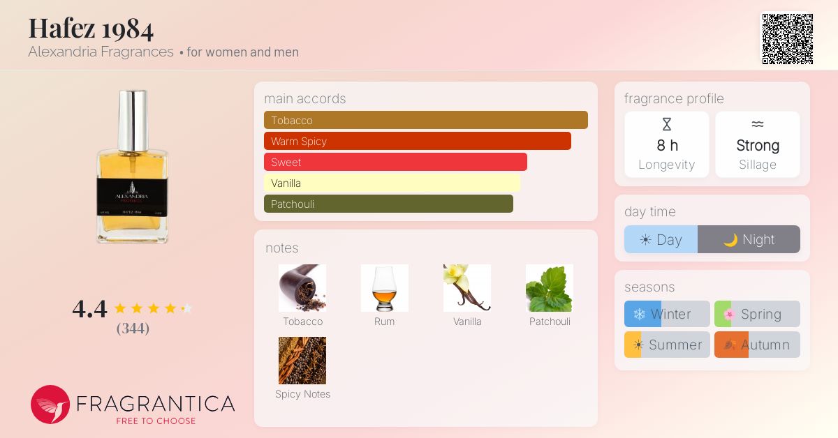 Fragrantica image 4