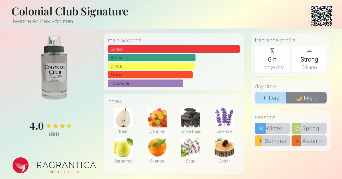 Fragrance card