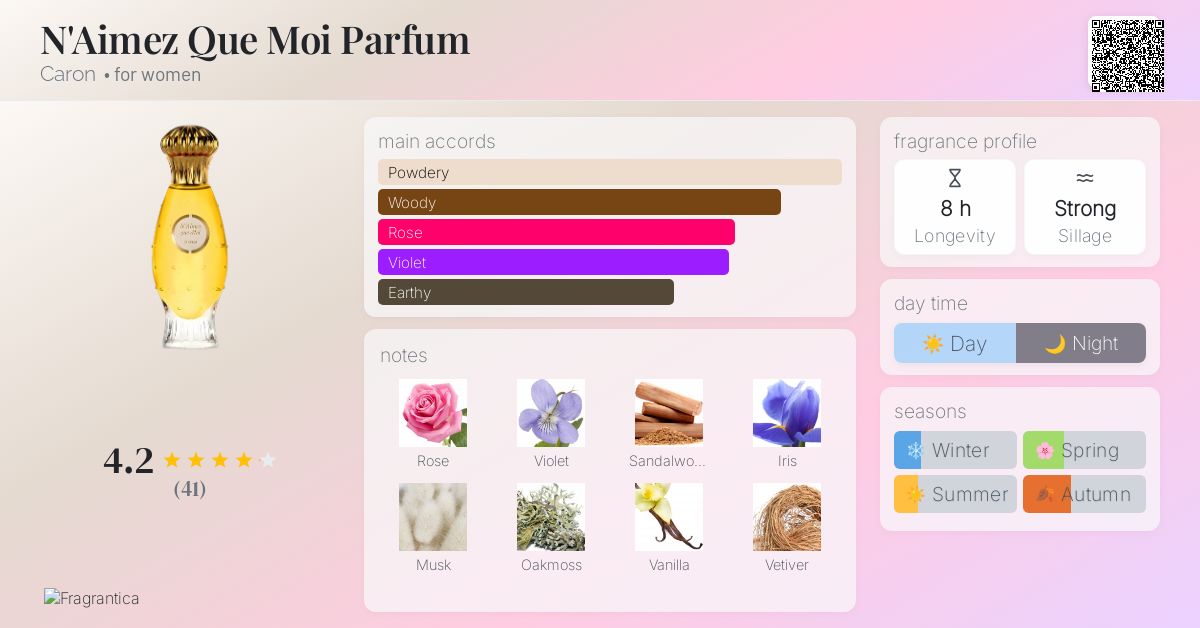 N'Aimez Que Moi Parfum Caron perfume - a fragrance for women 1916