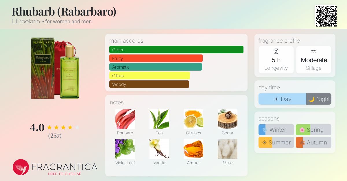 Fragrance card