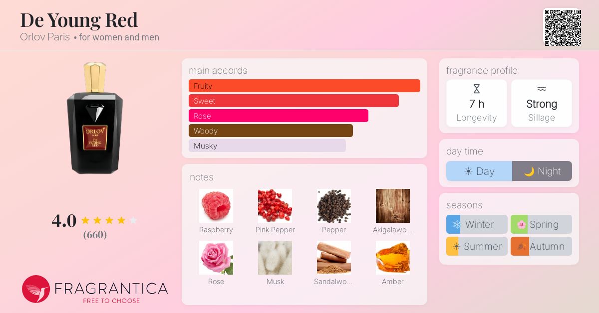 Fragrance card