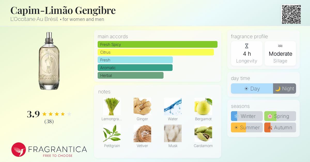 Fragrance card