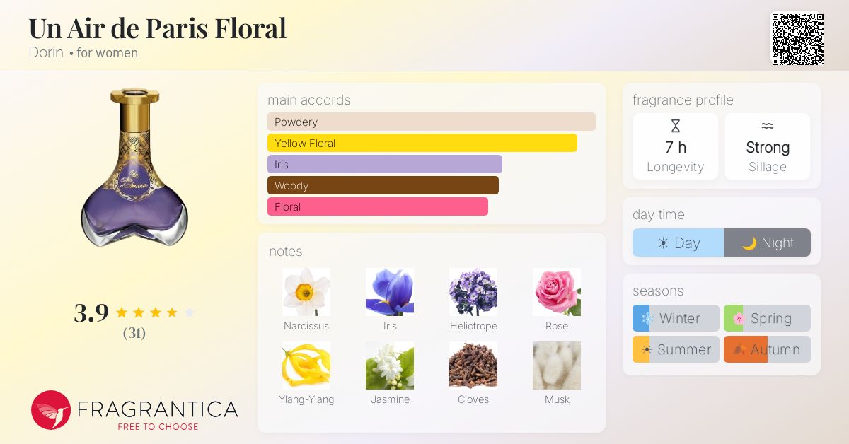 Fragrantica image 4