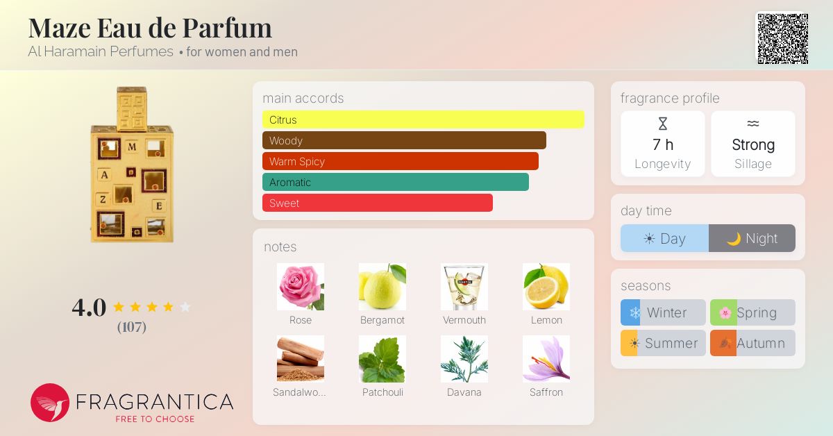 Fragrance card