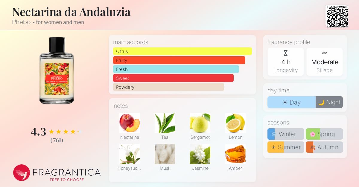 Fragrance card