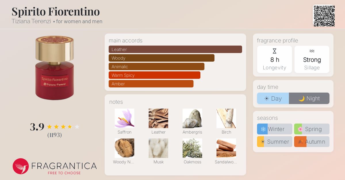 Fragrantica image 4