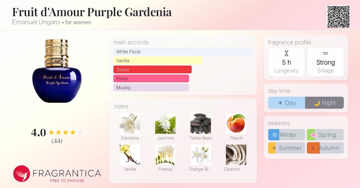 Fragrance card