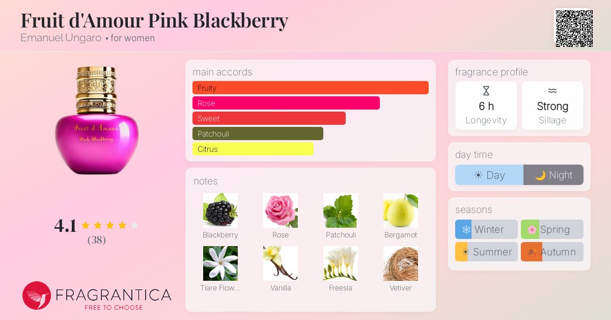 Fragrance card