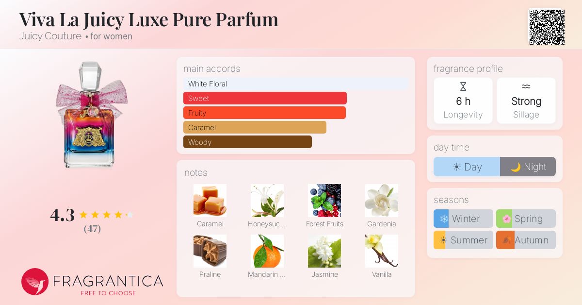 Fragrance card
