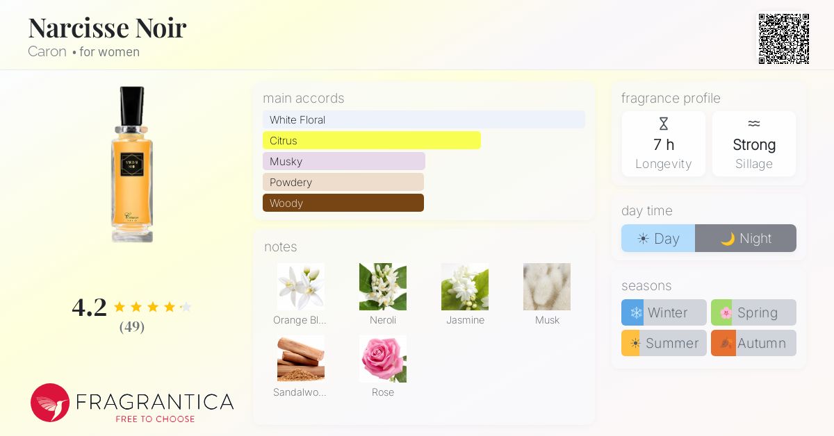Fragrance card