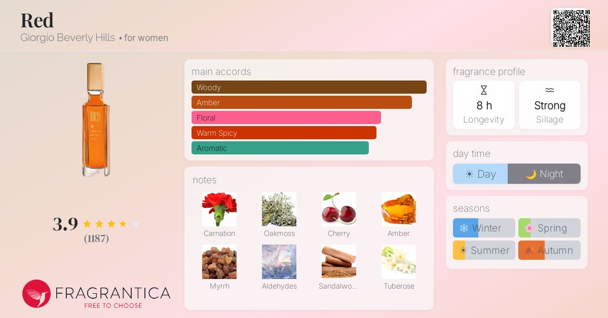 Fragrantica image 4