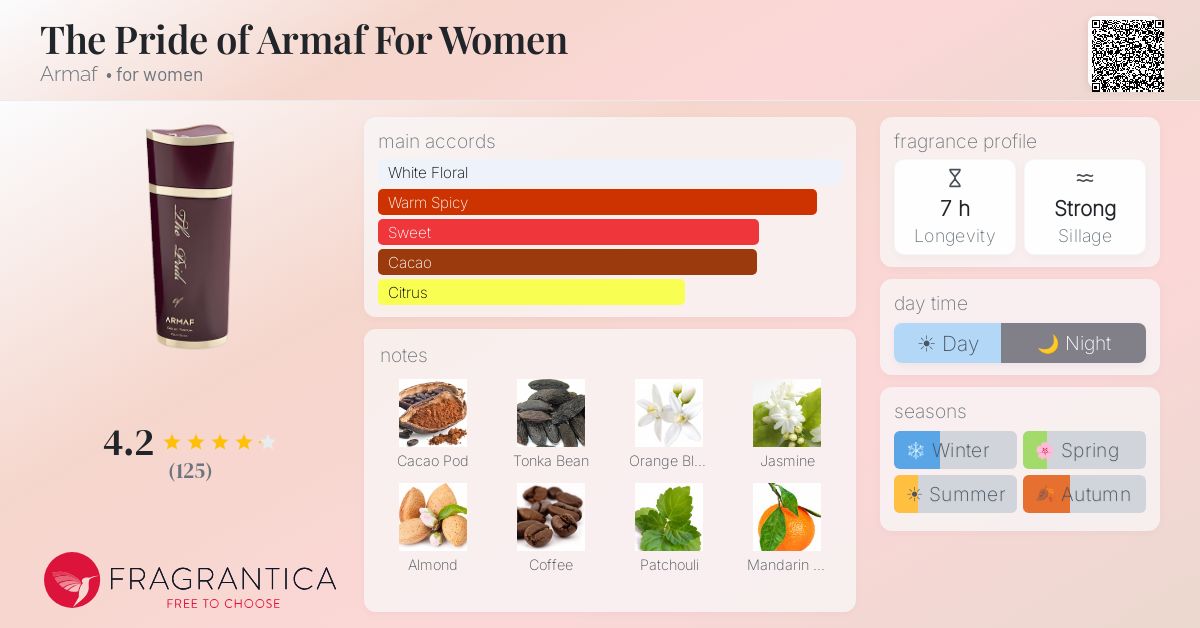 Fragrance card