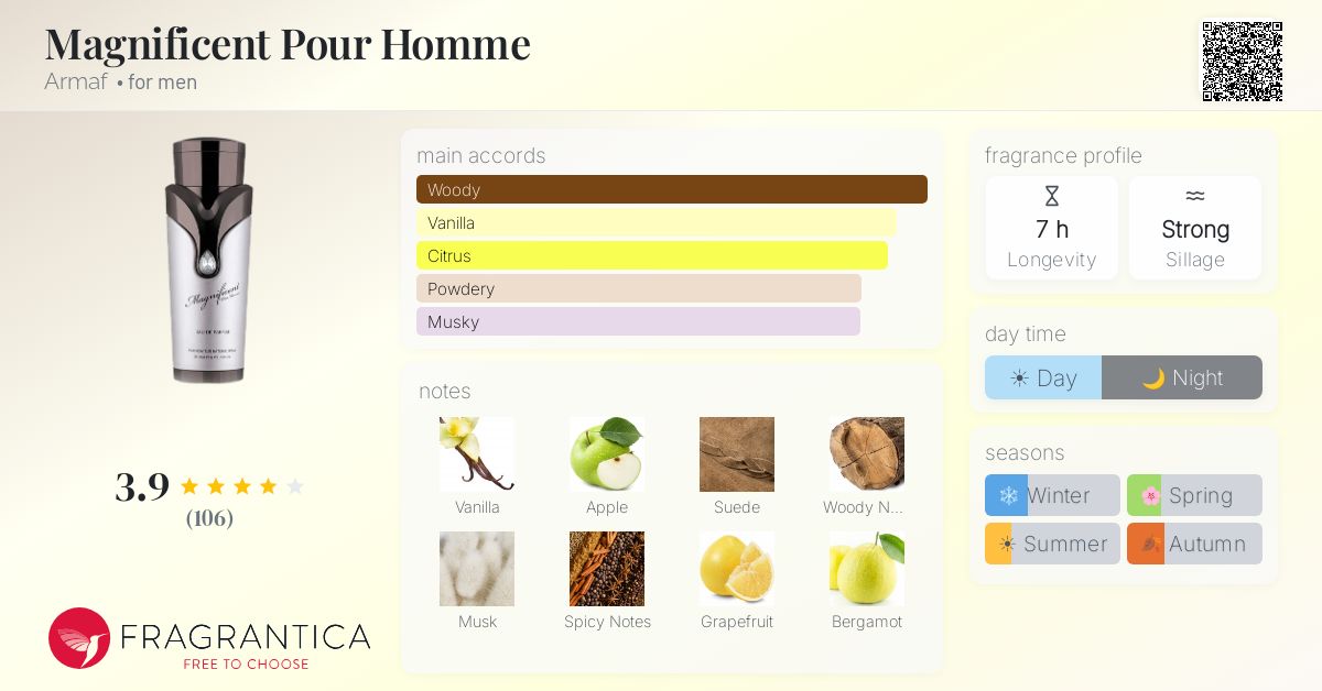 Fragrance card