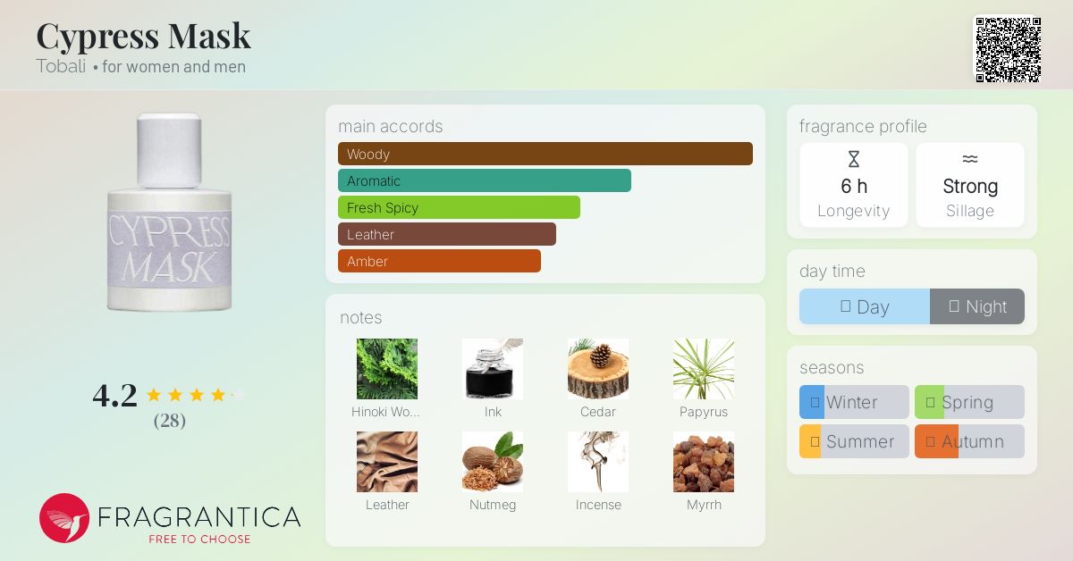 Cypress Mask Tobali perfume - a fragrance for women and men 2018