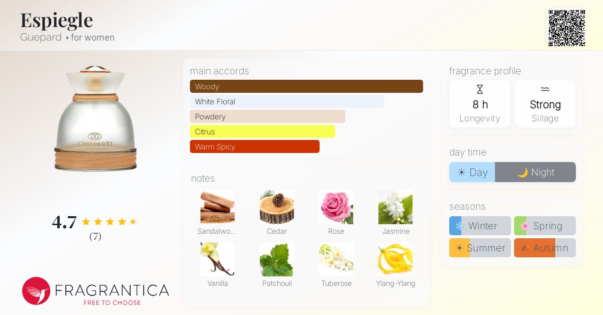Fragrantica image 4