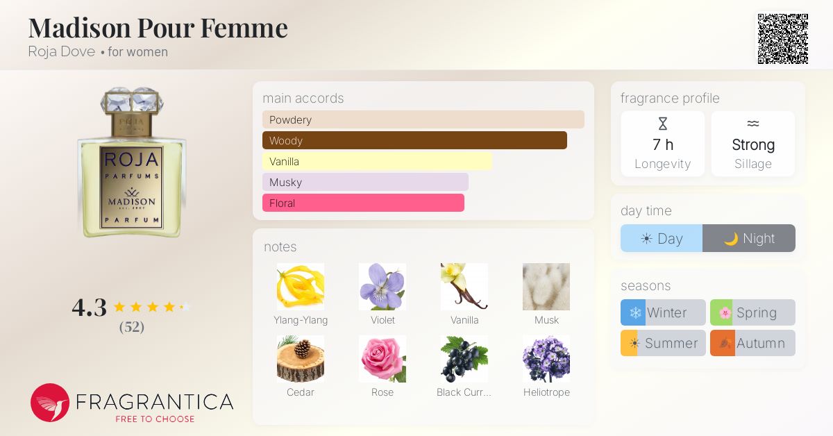 Fragrance card